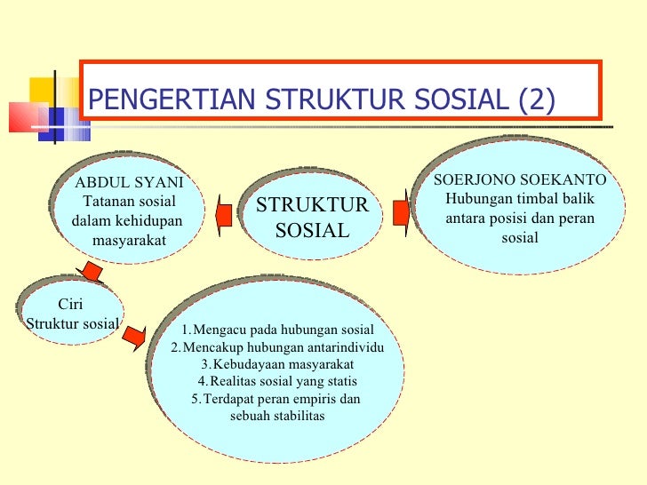 Detail Contoh Struktur Sosial Dalam Masyarakat Nomer 17