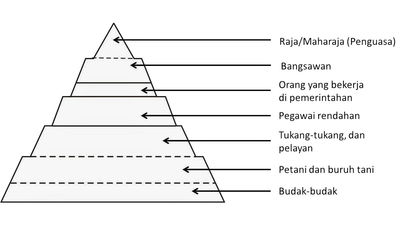 Detail Contoh Struktur Sosial Dalam Masyarakat Nomer 21