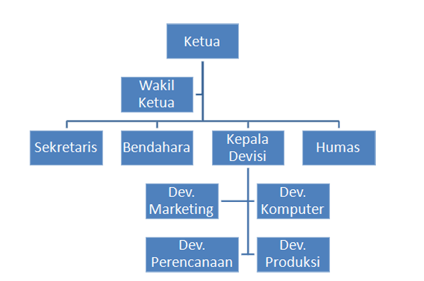 Detail Contoh Struktur Sosial Dalam Masyarakat Nomer 6