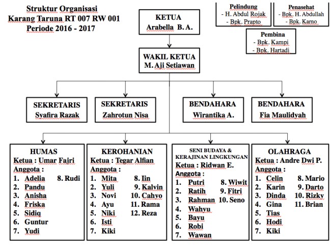 Detail Contoh Struktur Sosial Dalam Masyarakat Nomer 50