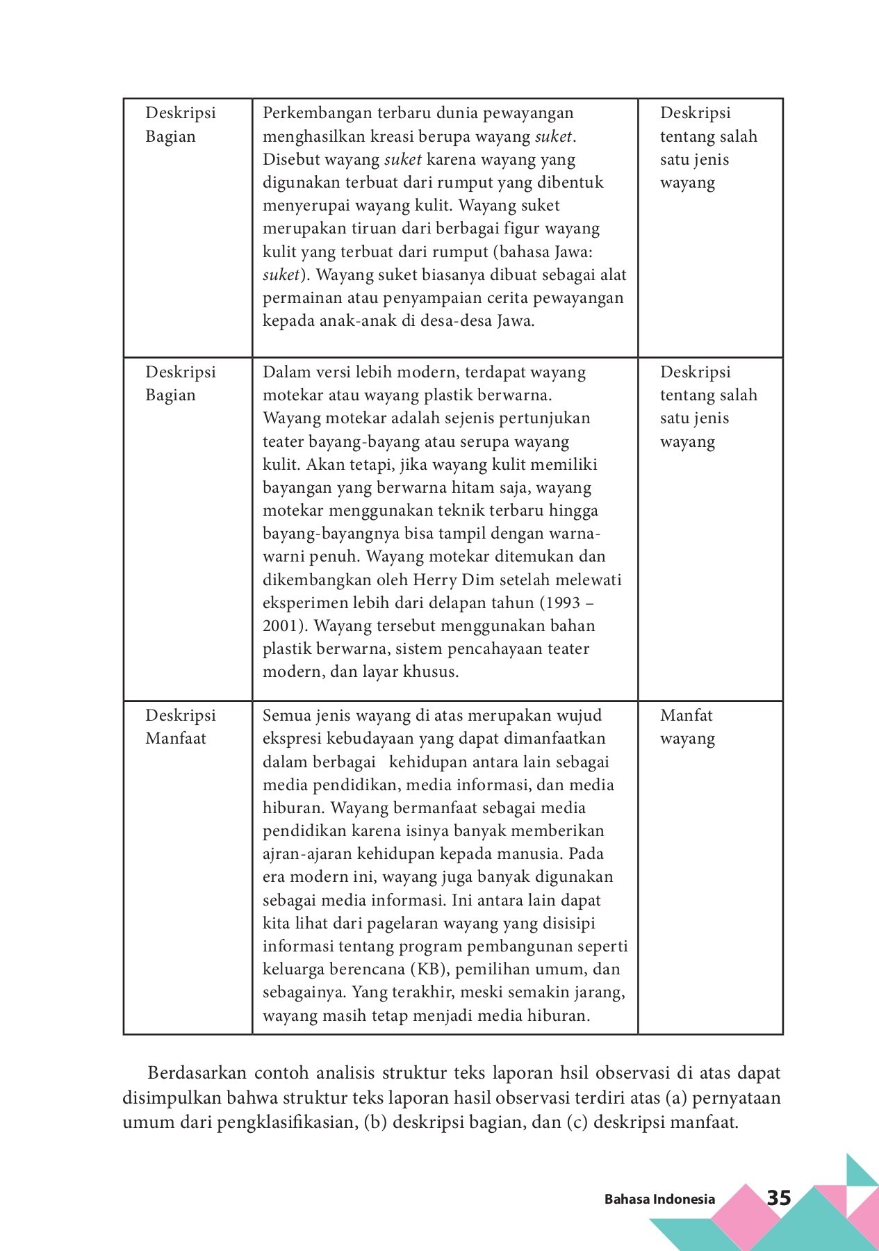 Detail Contoh Struktur Teks Hasil Observasi Nomer 36
