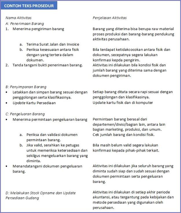 Detail Contoh Struktur Teks Prosedur Nomer 13