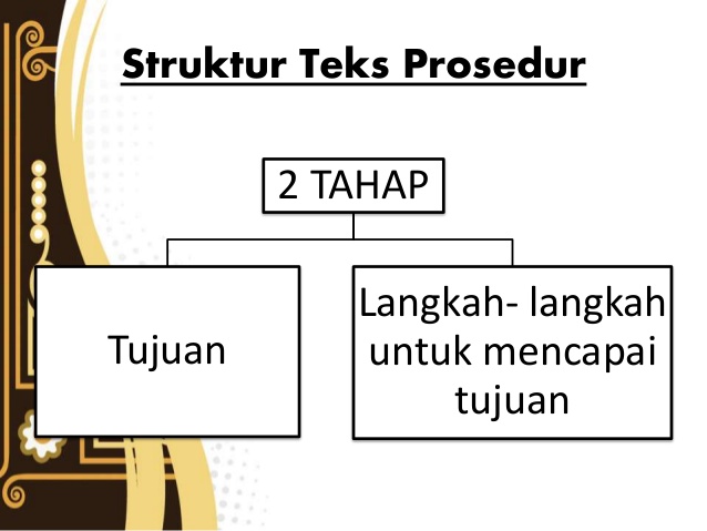 Detail Contoh Struktur Teks Prosedur Nomer 15