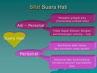 Detail Contoh Suara Hati Nomer 16