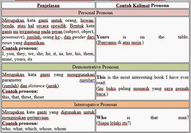 Detail Contoh Subject Pronoun Nomer 15