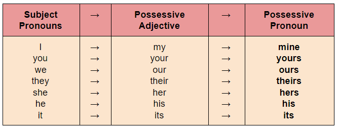 Detail Contoh Subject Pronoun Nomer 21