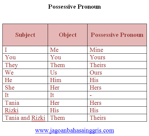 Detail Contoh Subject Pronoun Nomer 46