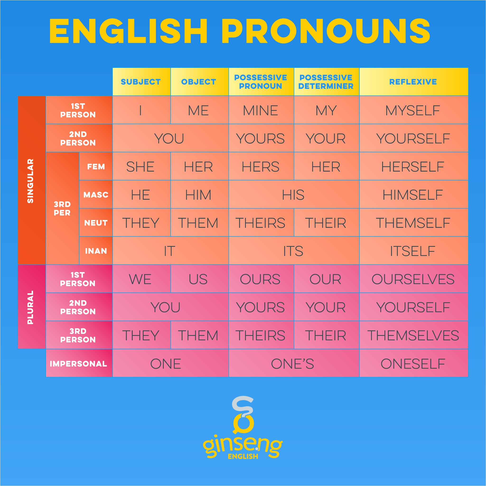 Detail Contoh Subject Pronoun Nomer 56