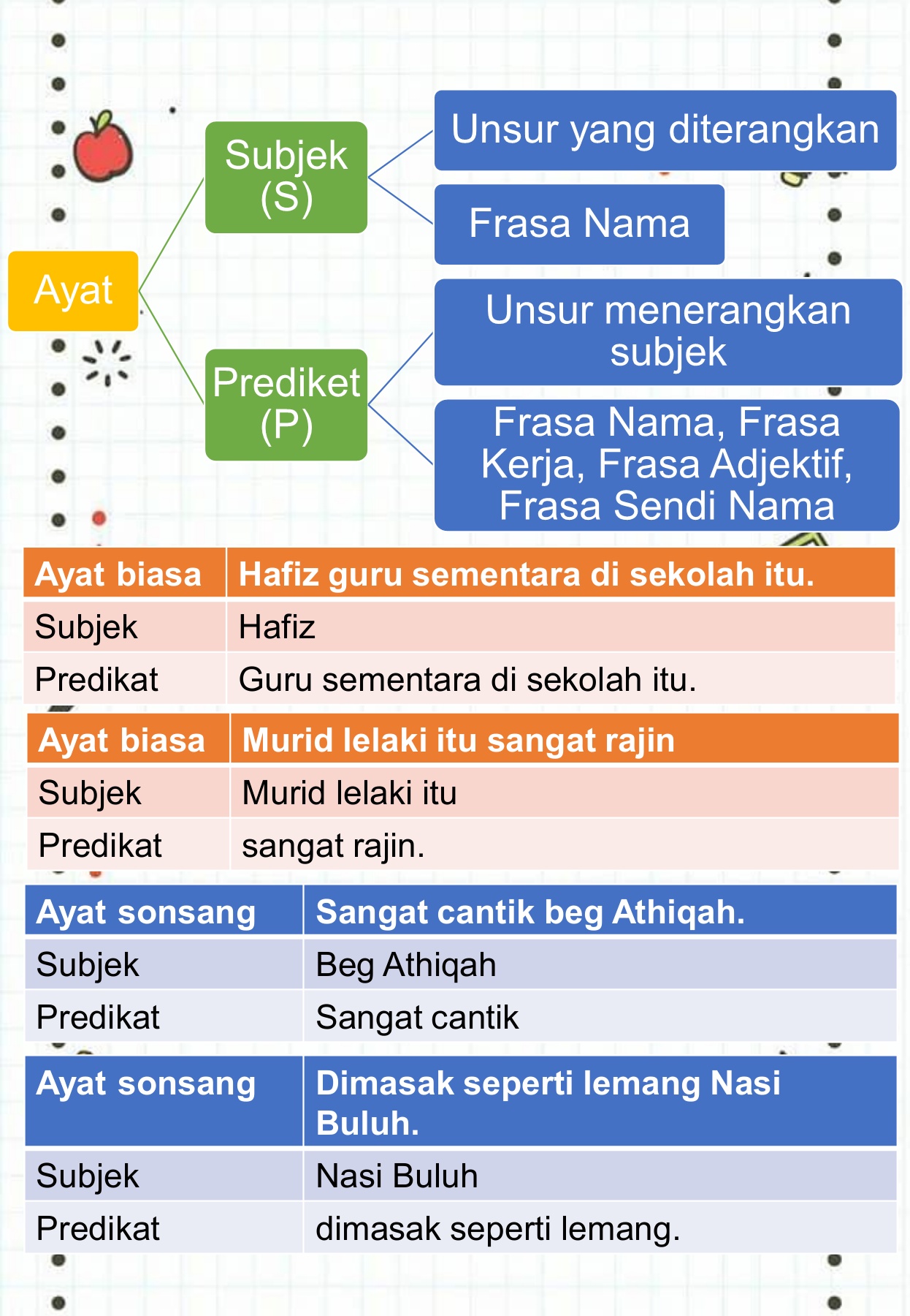 Detail Contoh Subjek Dan Predikat Nomer 17