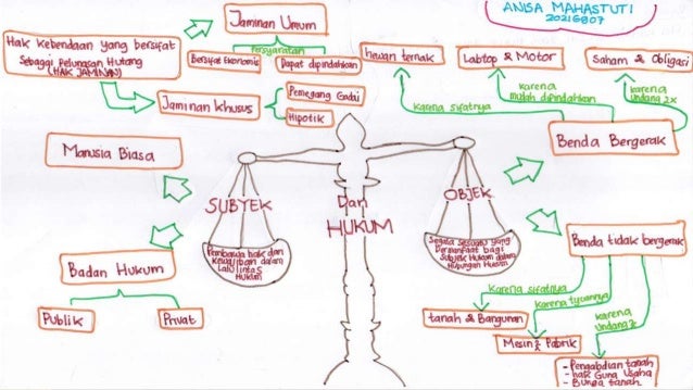 Detail Contoh Subjek Hukum Nomer 12