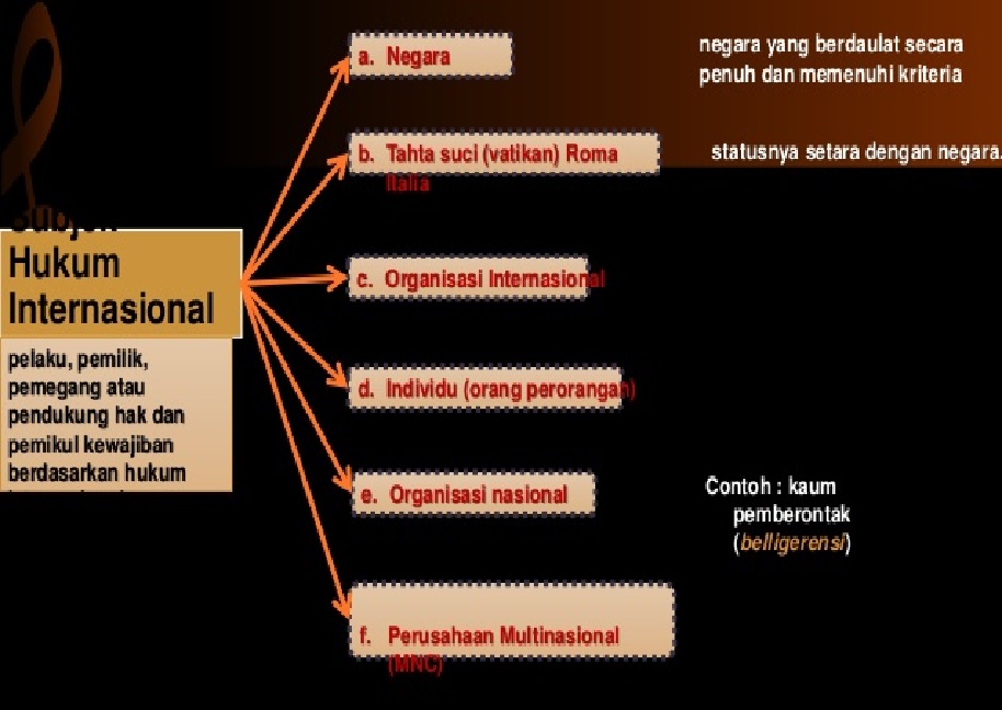 Detail Contoh Subjek Hukum Nomer 15