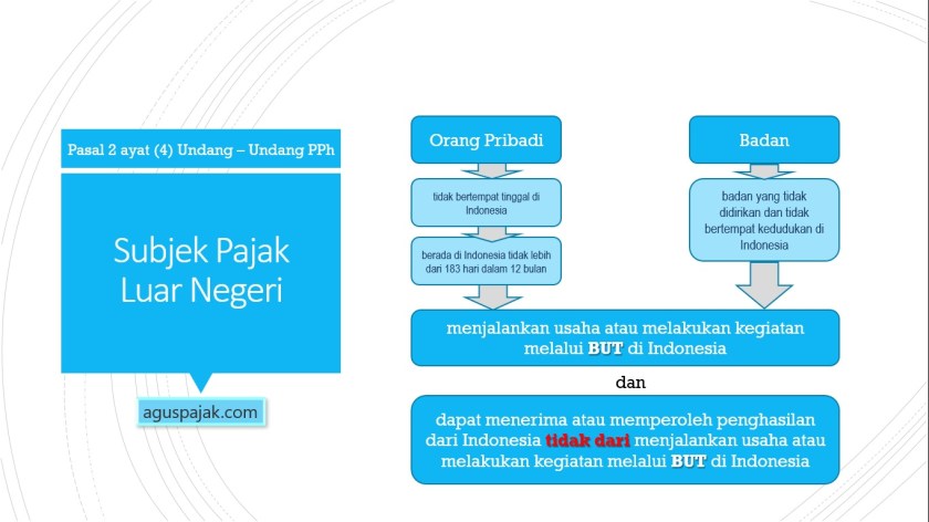 Detail Contoh Subjek Pajak Nomer 19