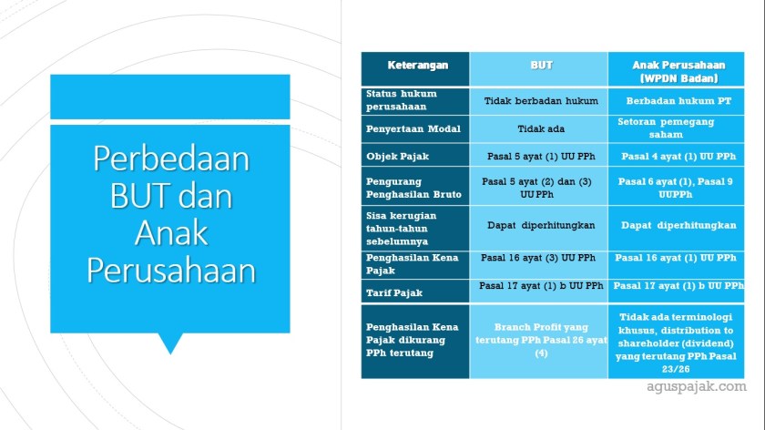 Detail Contoh Subjek Pajak Nomer 29