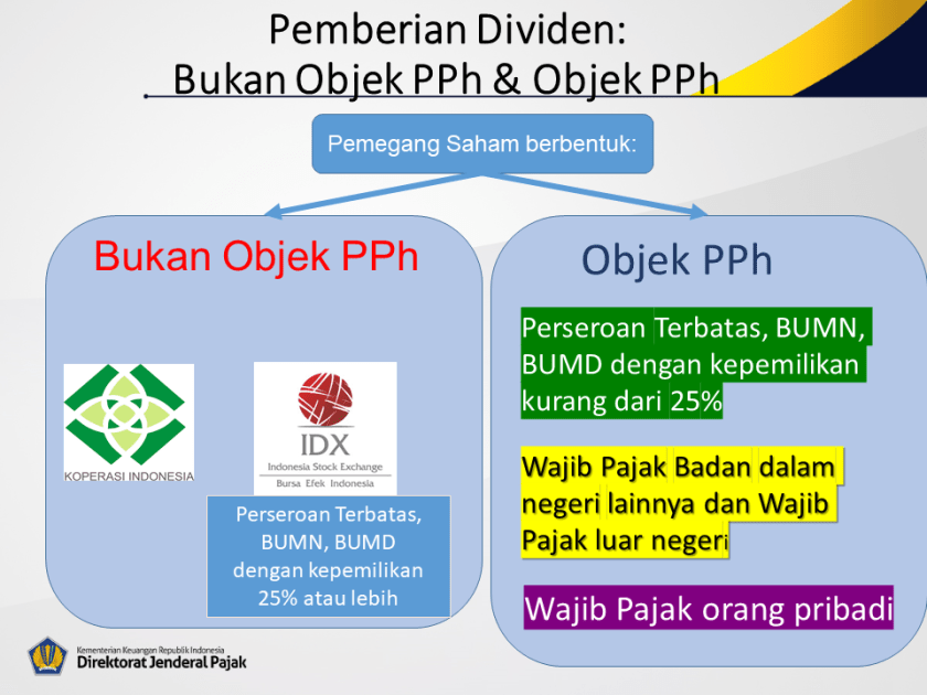 Detail Contoh Subjek Pajak Nomer 32