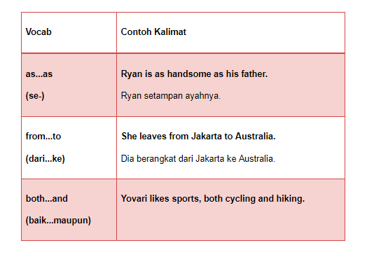 Detail Contoh Subordinating Conjunction Nomer 4