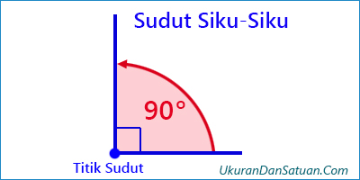 Detail Contoh Sudut Siku Siku Nomer 15