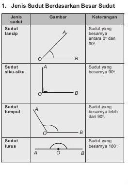 Detail Contoh Sudut Siku Siku Nomer 55