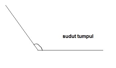 Detail Contoh Sudut Tumpul Di Rumah Nomer 23