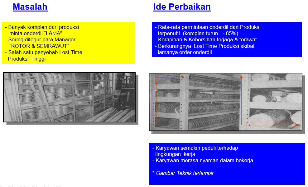 Detail Contoh Suggestion System Nomer 4