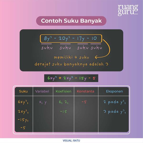 Detail Contoh Suku Banyak Nomer 2