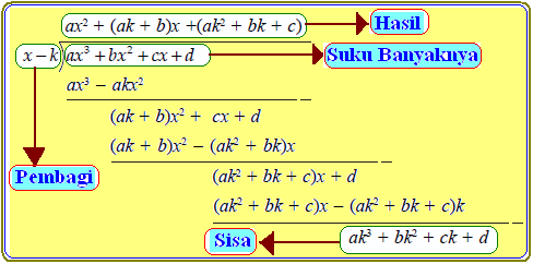 Detail Contoh Suku Banyak Nomer 6