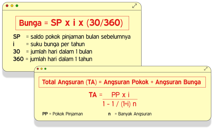 Contoh Suku Bunga - KibrisPDR