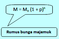 Detail Contoh Suku Bunga Nomer 15