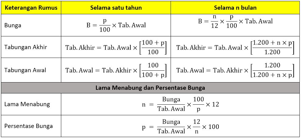 Detail Contoh Suku Bunga Nomer 4