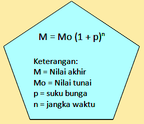 Detail Contoh Suku Bunga Nomer 40