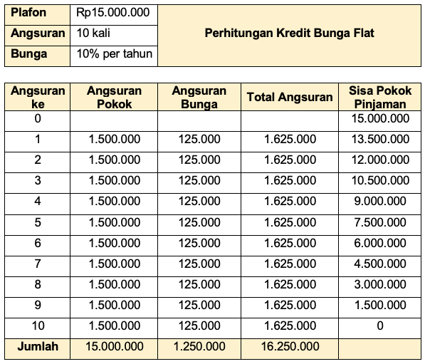 Detail Contoh Suku Bunga Nomer 8