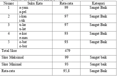 Detail Contoh Suku Kata Awal Yang Sama Nomer 14