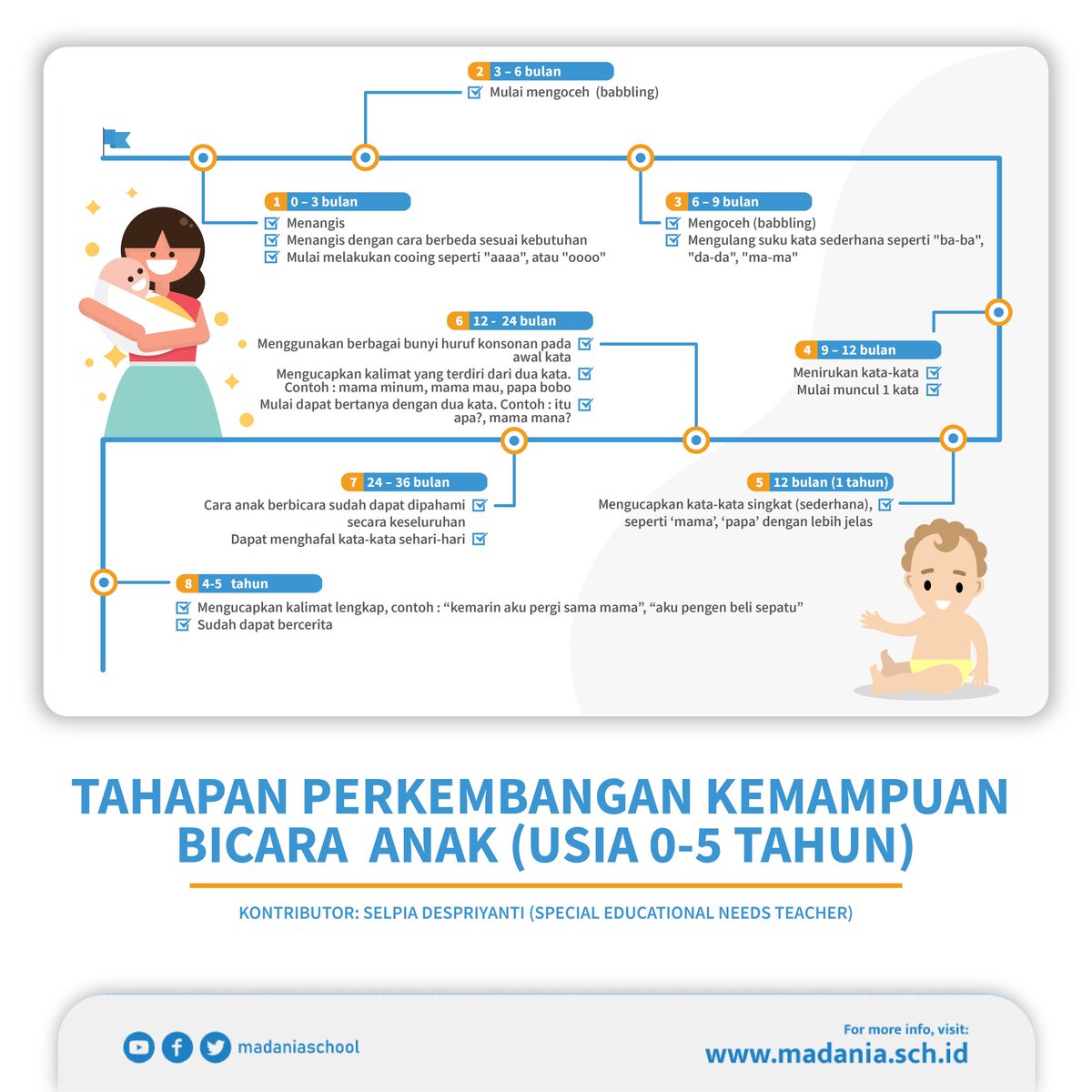 Detail Contoh Suku Kata Awal Yang Sama Nomer 35