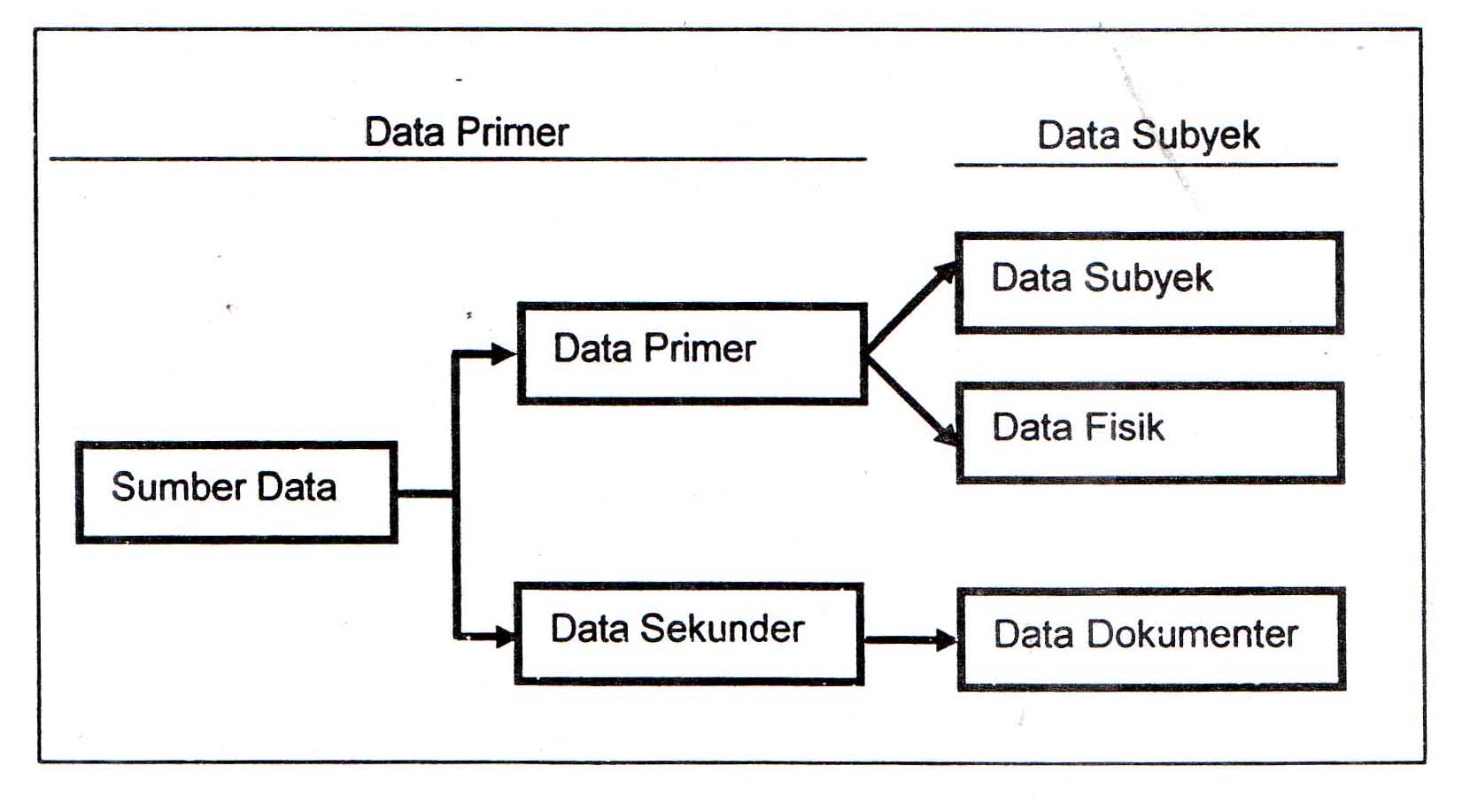 Detail Contoh Sumber Data Nomer 19