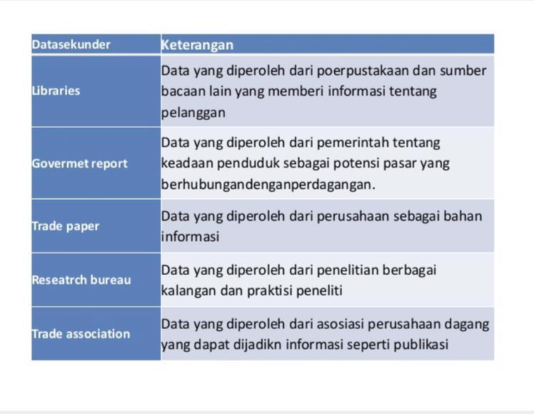 Detail Contoh Sumber Data Nomer 33