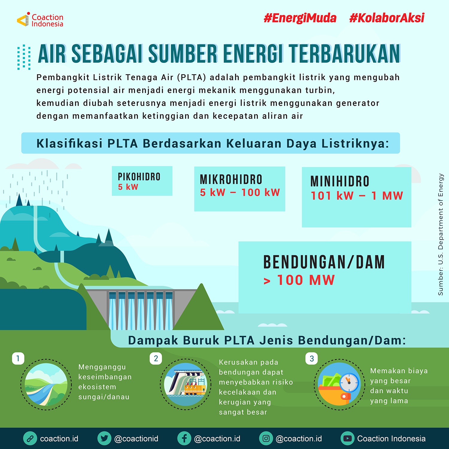 Contoh Sumber Energi Air - KibrisPDR