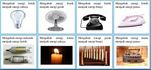 Detail Contoh Sumber Energi Kimia Nomer 15