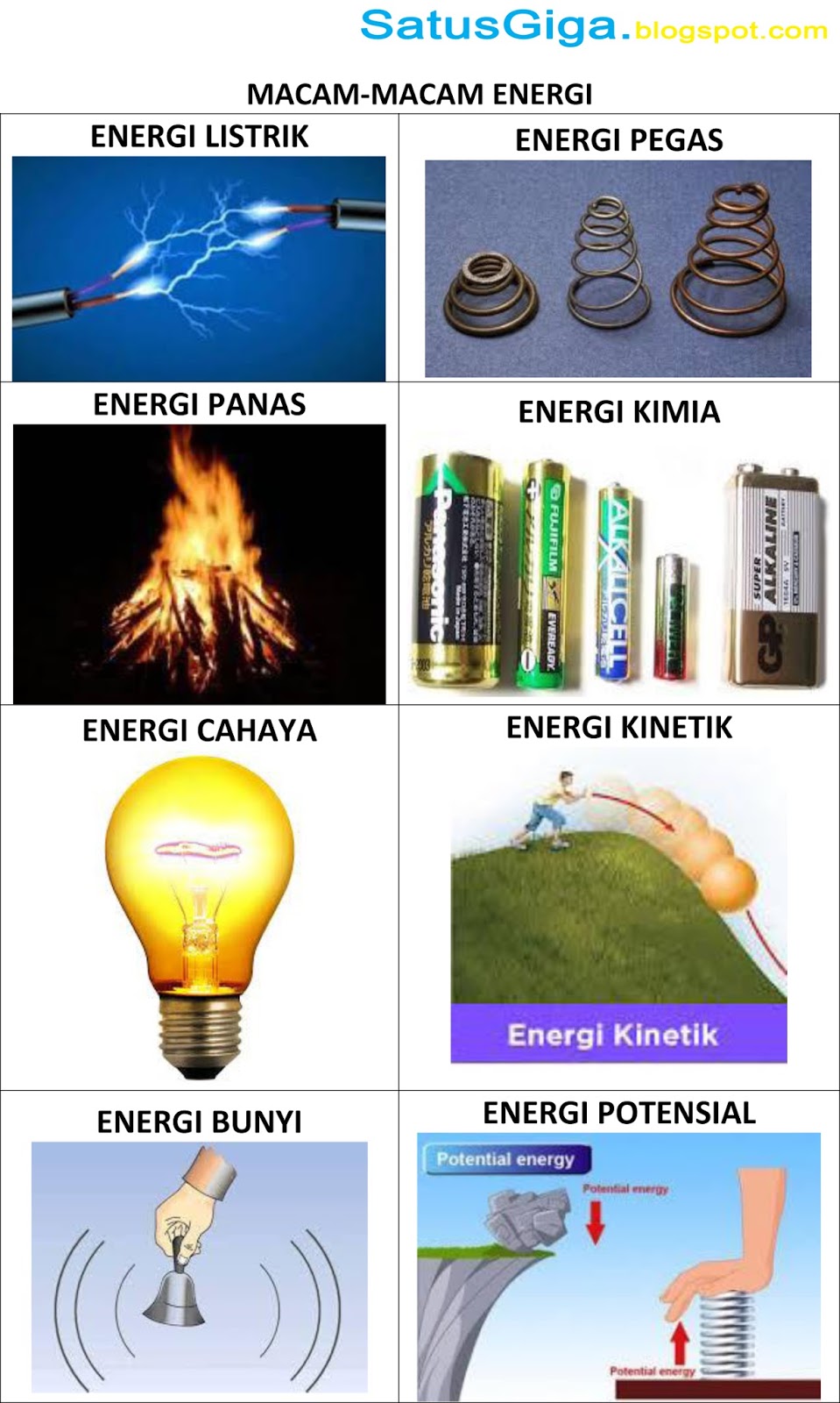 Detail Contoh Sumber Energi Kimia Nomer 6