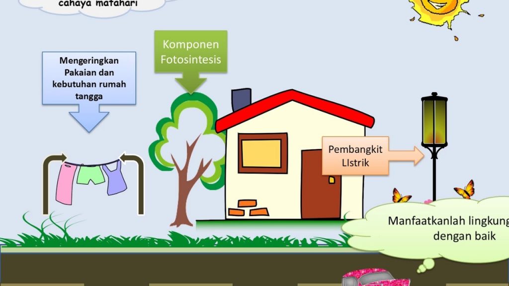 Detail Contoh Sumber Energi Matahari Nomer 13