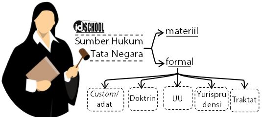 Detail Contoh Sumber Hukum Formal Nomer 5