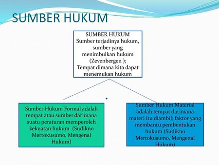 Detail Contoh Sumber Hukum Materiil Nomer 8