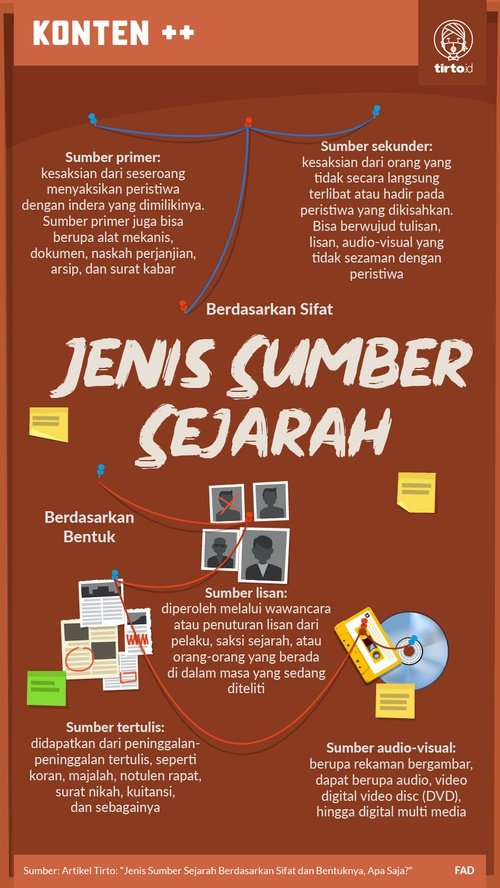 Detail Contoh Sumber Lisan Nomer 31