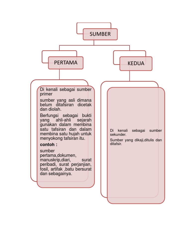 Detail Contoh Sumber Primer Nomer 24