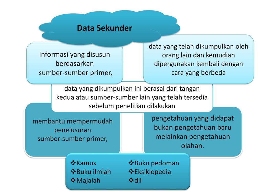 Detail Contoh Sumber Primer Nomer 25