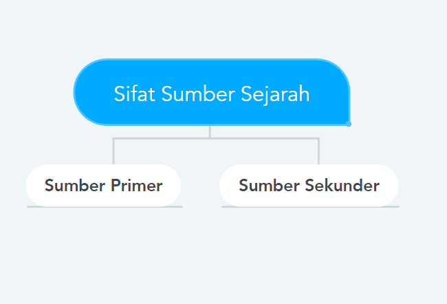 Detail Contoh Sumber Primer Nomer 36