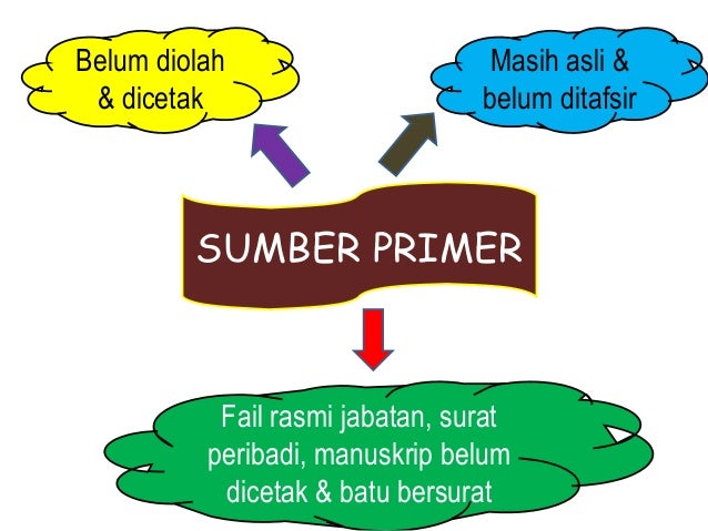 Contoh Sumber Primer Sejarah - KibrisPDR