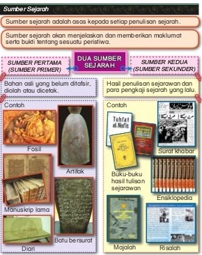 Detail Contoh Sumber Primer Sejarah Nomer 4