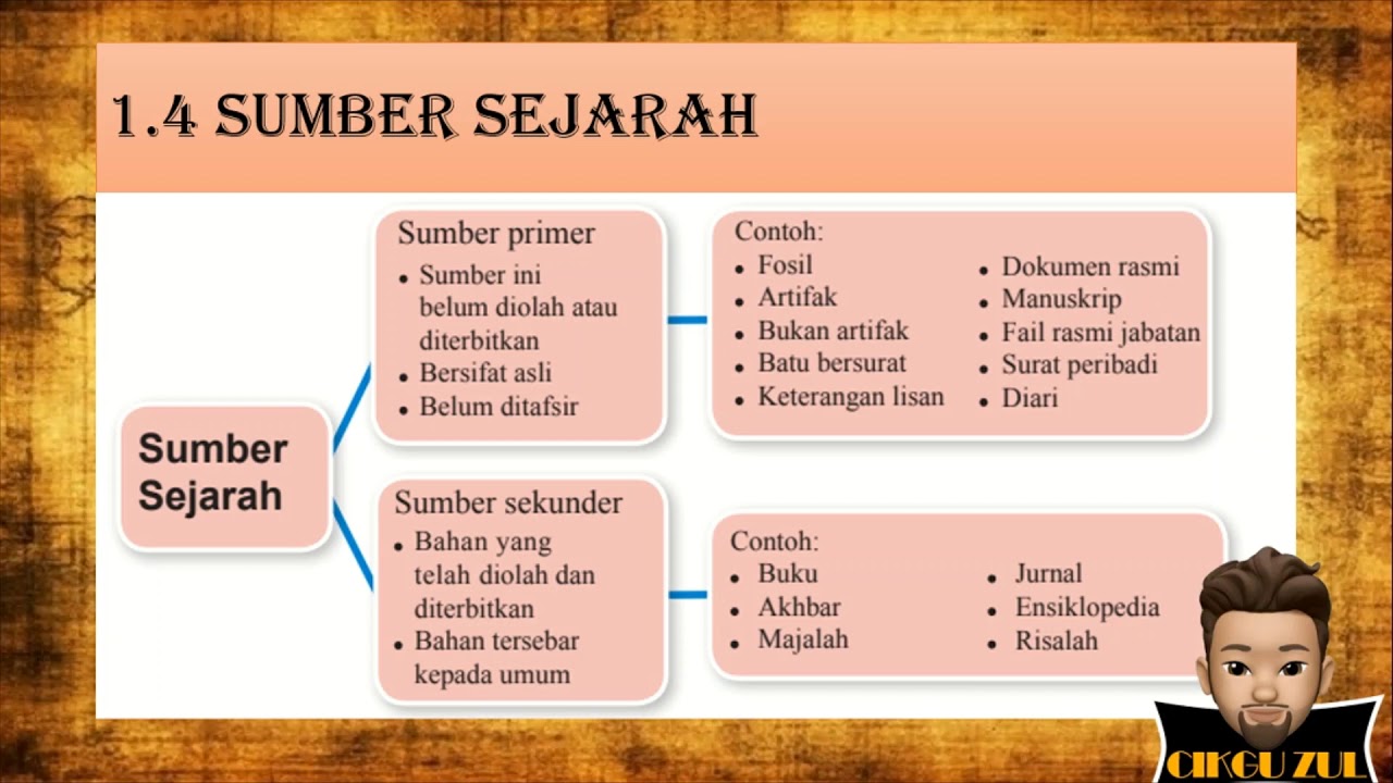 Detail Contoh Sumber Sekunder Nomer 25