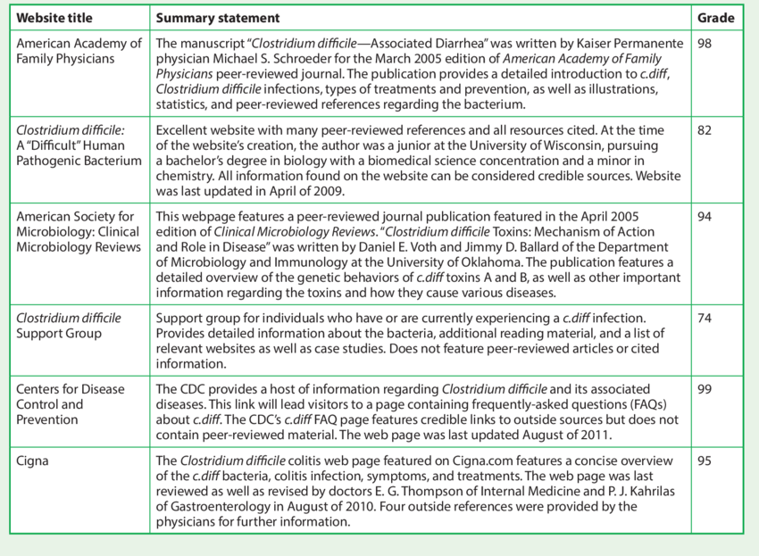 Detail Contoh Summary Project Nomer 37