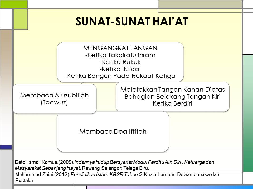 Detail Contoh Sunnah Ab Ad Nomer 15