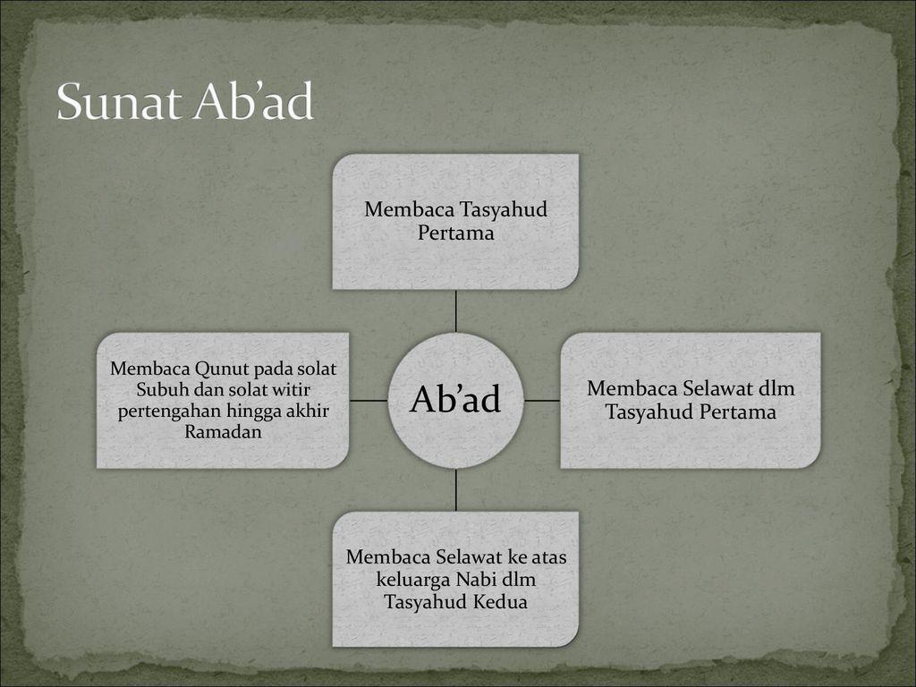 Detail Contoh Sunnah Ab Ad Nomer 7